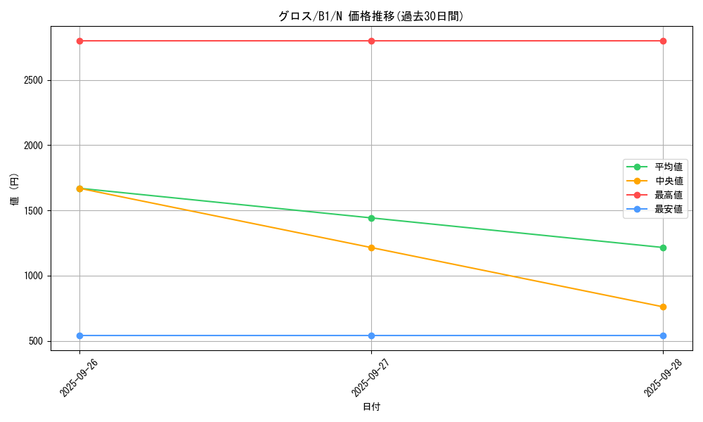 card_13499_series_36436_rarity_1_graph