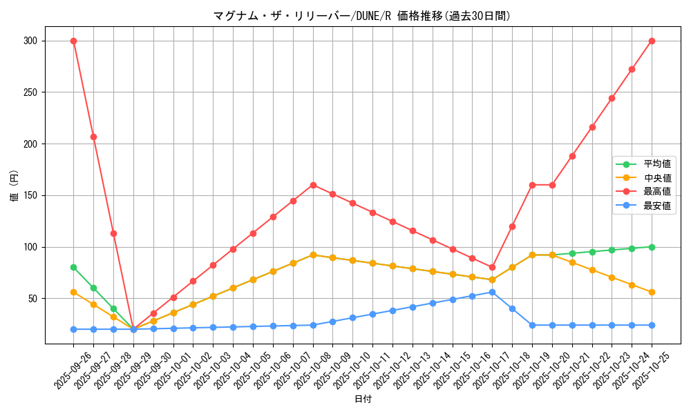 card_1349_series_2616_rarity_62_graph