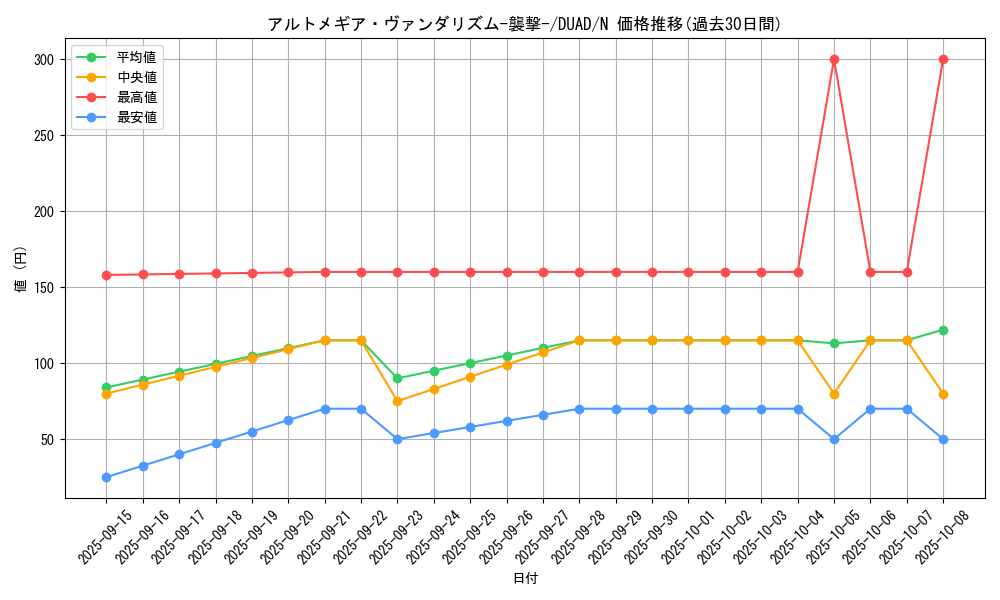 card_134_series_208_rarity_1_graph