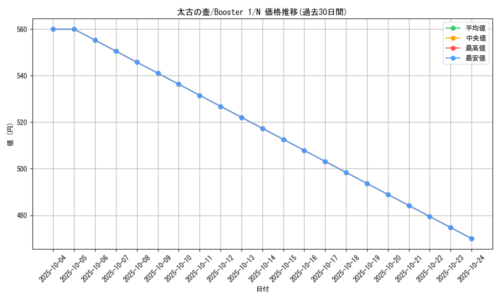 card_13506_series_37148_rarity_1_graph