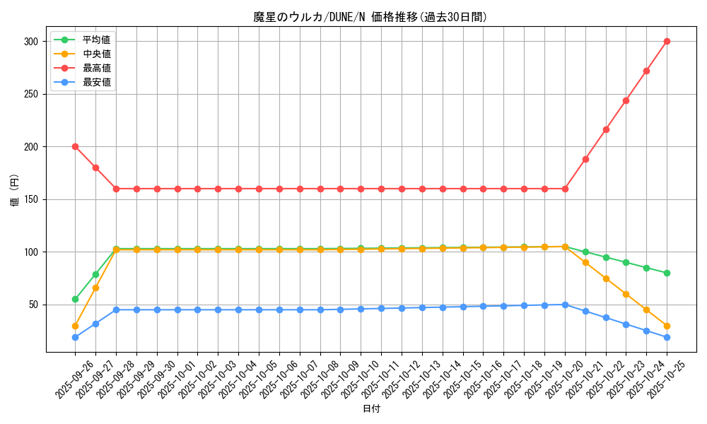card_1350_series_2616_rarity_1_graph
