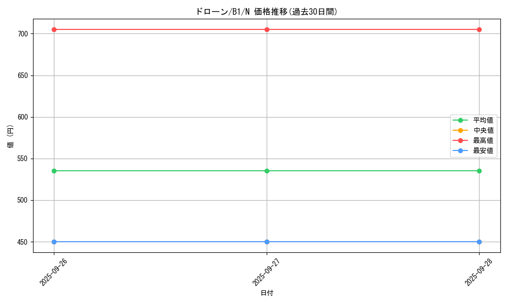 card_13511_series_36436_rarity_1_graph