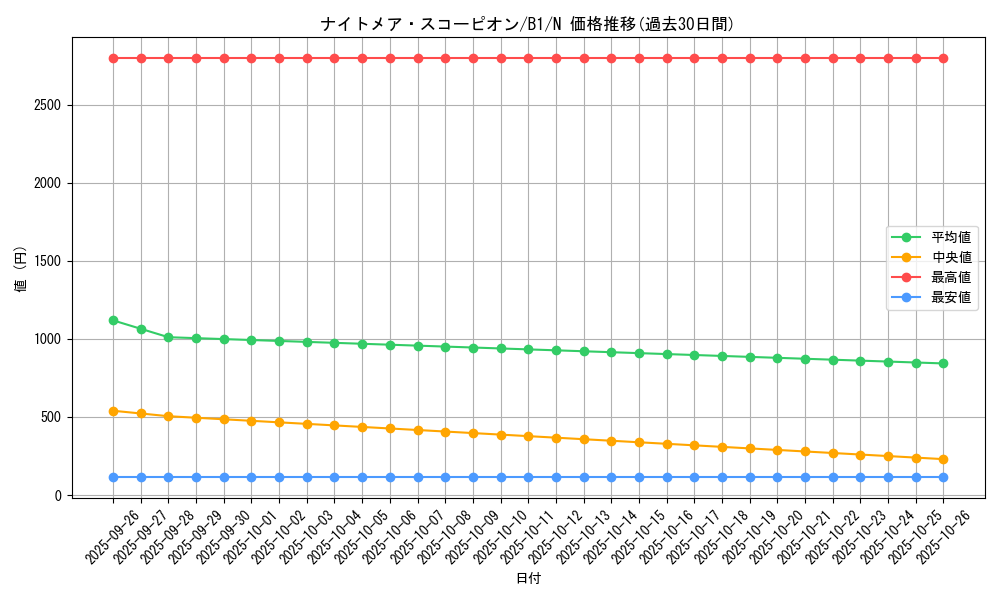 card_13512_series_36436_rarity_1_graph