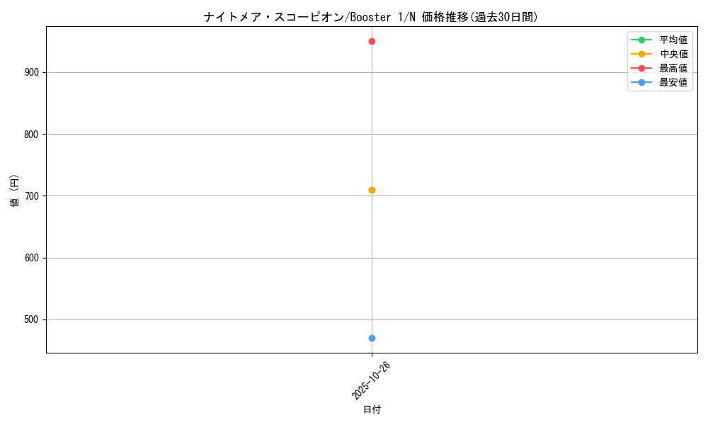 card_13512_series_37148_rarity_1_graph