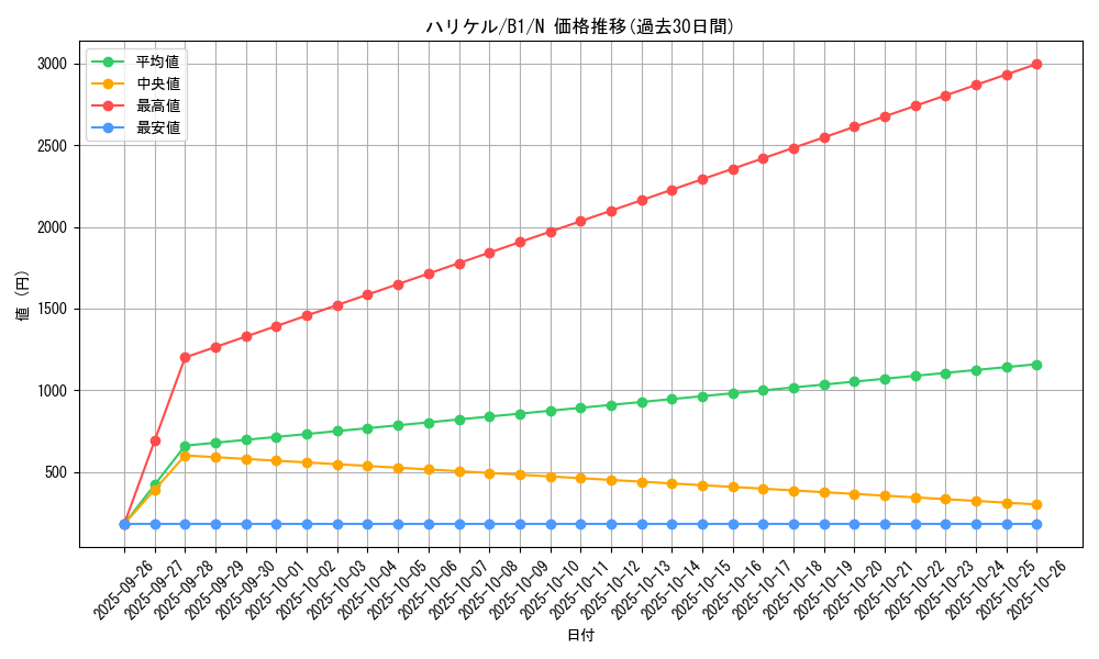 card_13514_series_36436_rarity_1_graph