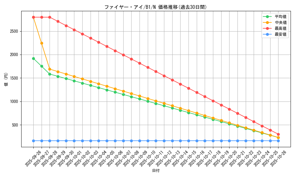 card_13516_series_36436_rarity_1_graph