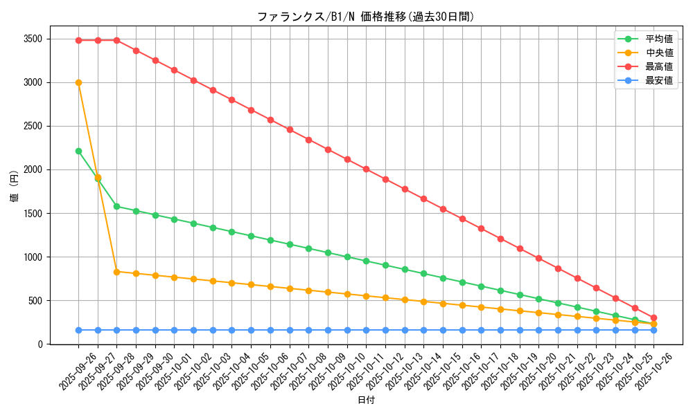 card_13517_series_36436_rarity_1_graph