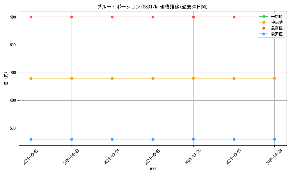 card_13518_series_11514_rarity_1_graph