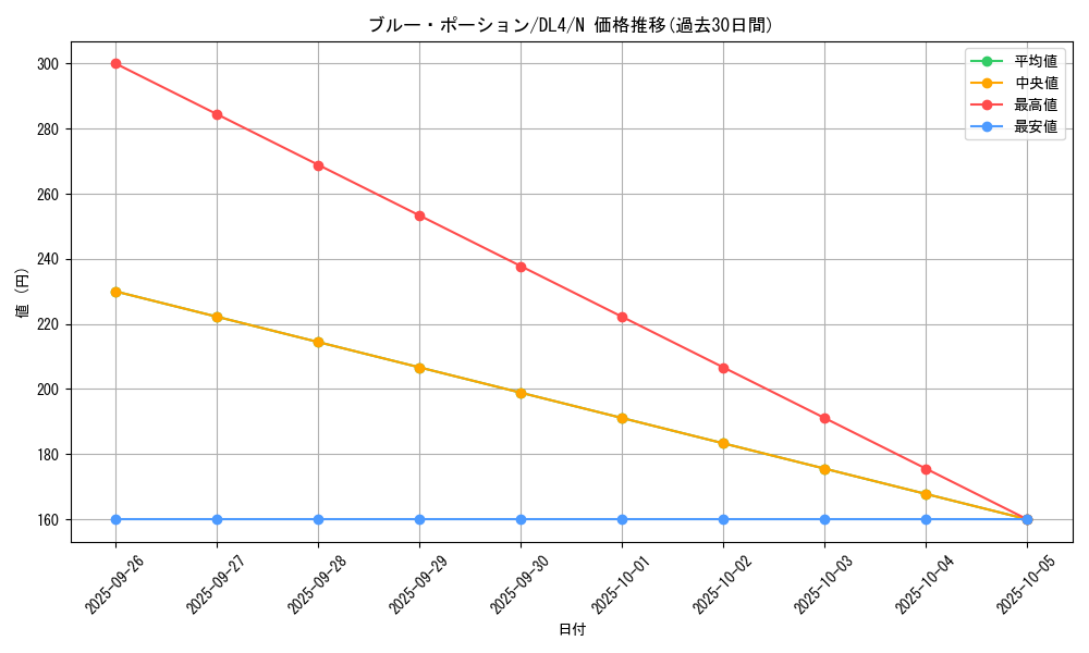card_13518_series_31189_rarity_1_graph