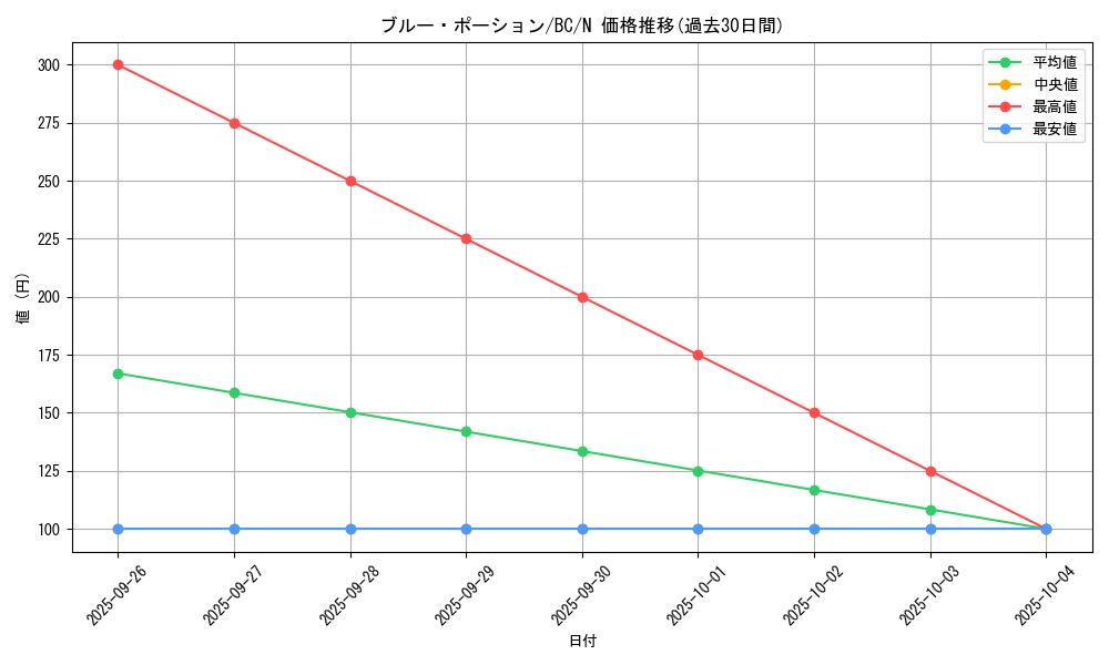 card_13518_series_32583_rarity_1_graph