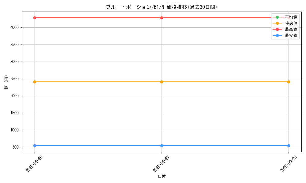 card_13518_series_36436_rarity_1_graph