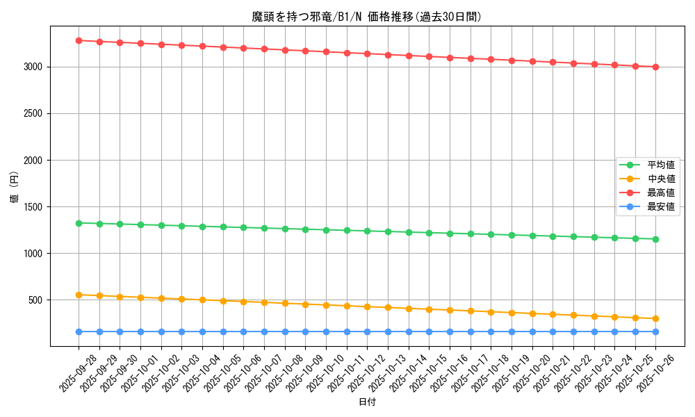 card_13521_series_36436_rarity_1_graph