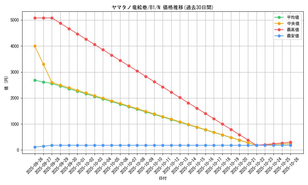 card_13524_series_36436_rarity_1_graph