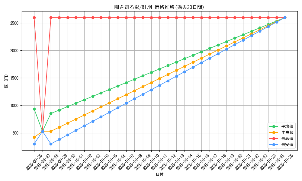 card_13525_series_36436_rarity_1_graph