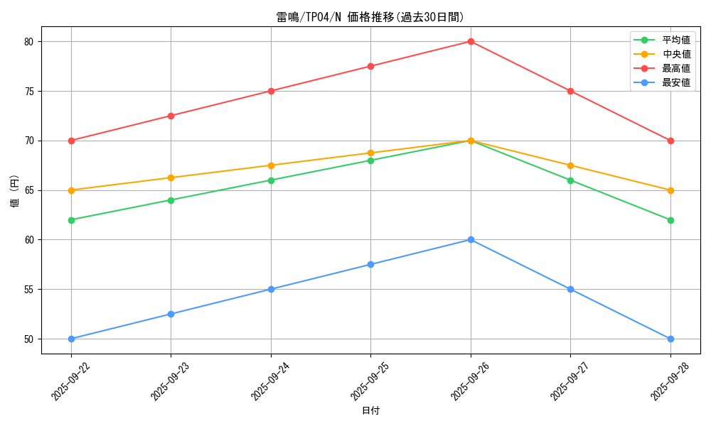 card_13526_series_28632_rarity_1_graph