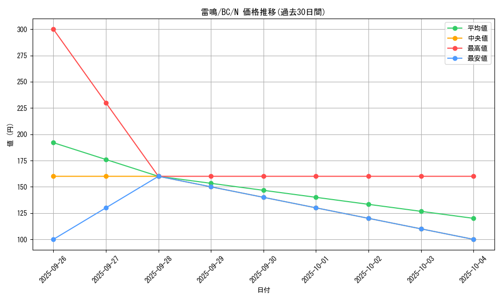 card_13526_series_32583_rarity_1_graph