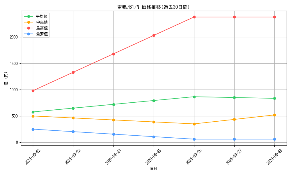 card_13526_series_36436_rarity_1_graph