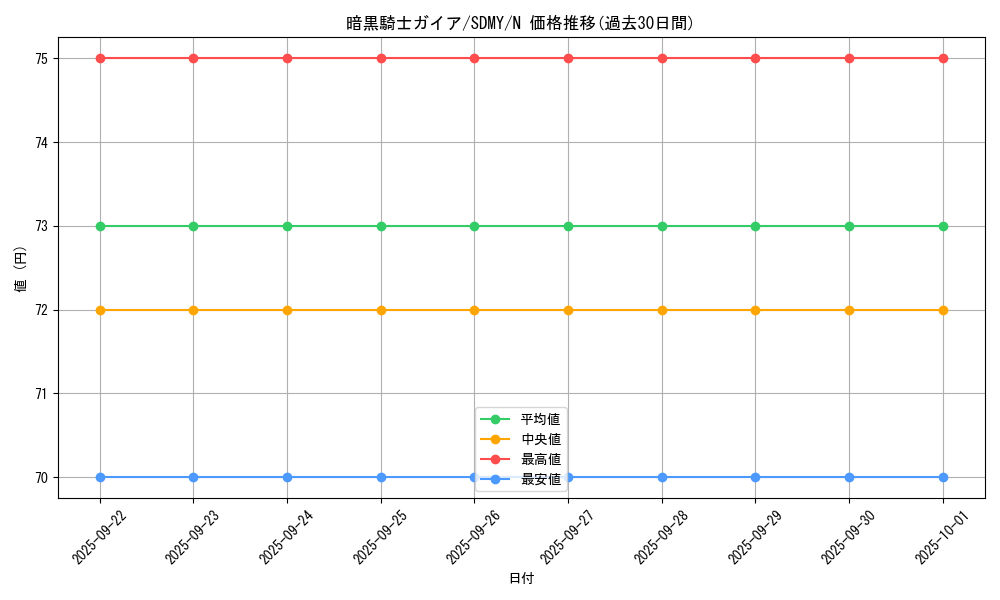 card_13528_series_13324_rarity_1_graph