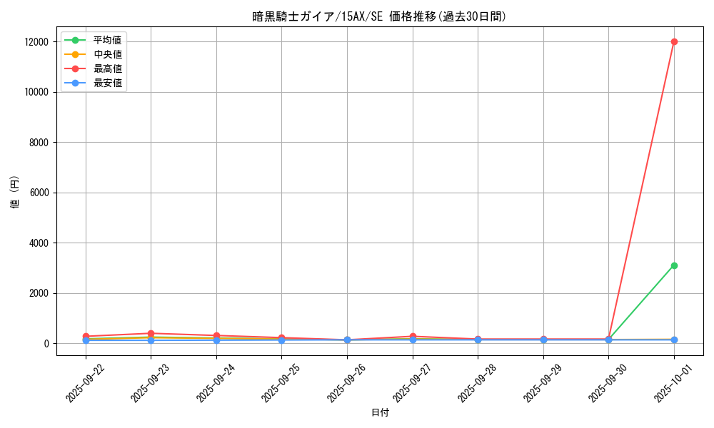 card_13528_series_15486_rarity_5_graph