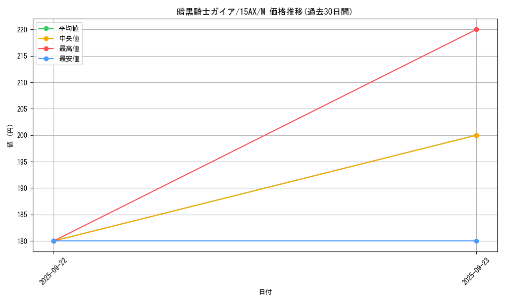 card_13528_series_15486_rarity_6209_graph