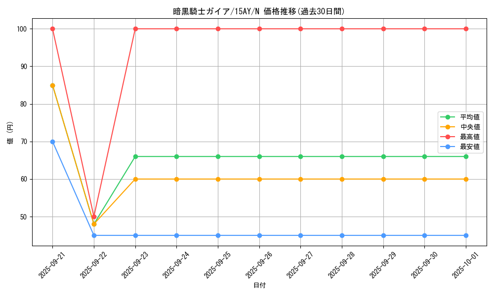 card_13528_series_16795_rarity_1_graph