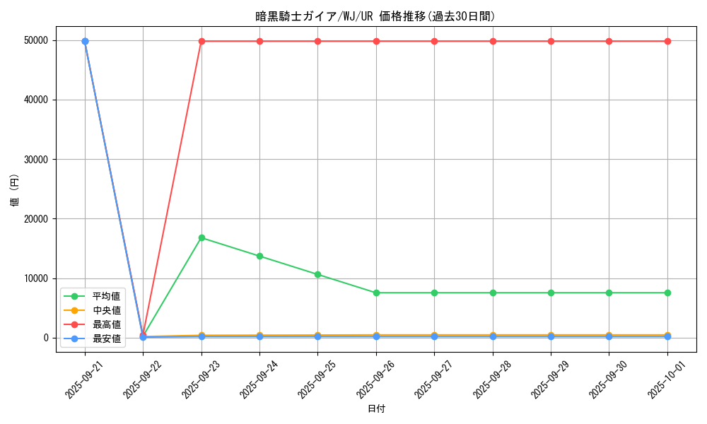 card_13528_series_34098_rarity_7_graph