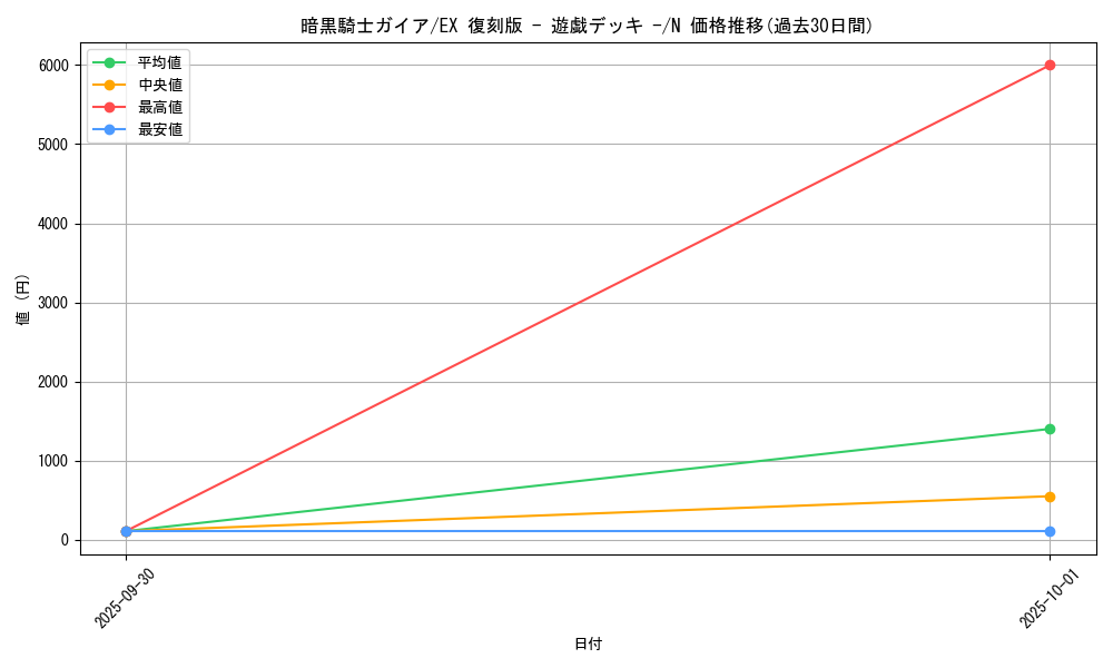 card_13528_series_34540_rarity_1_graph