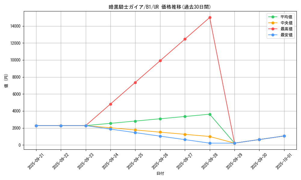 card_13528_series_36436_rarity_7_graph