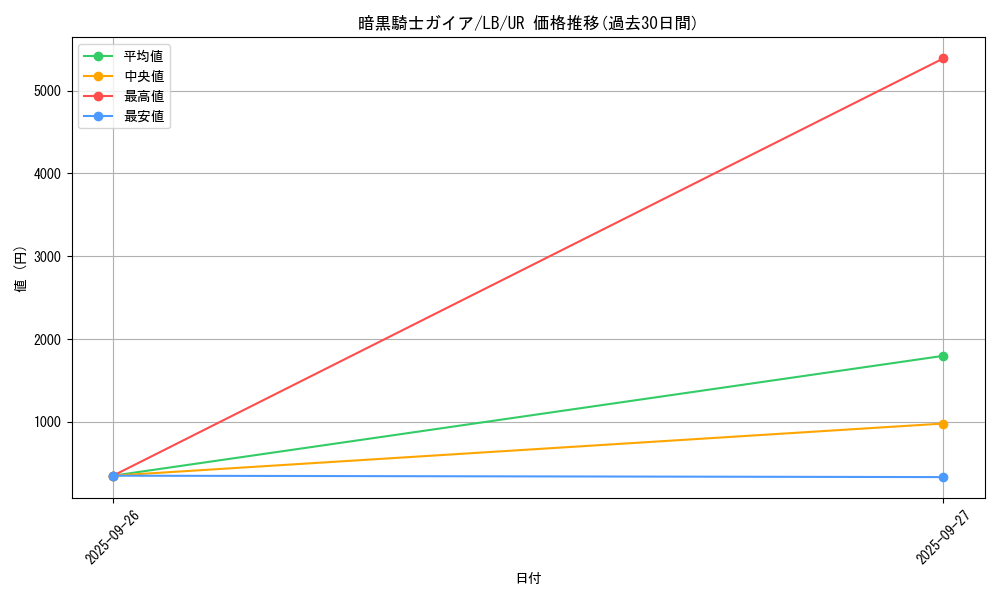 card_13528_series_36793_rarity_7_graph