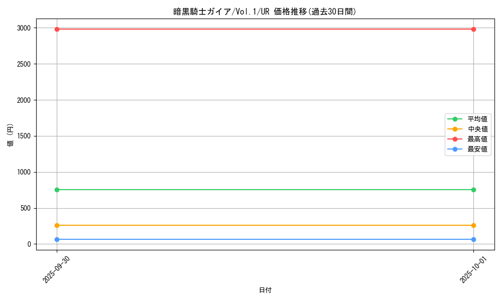 card_13528_series_37244_rarity_7_graph