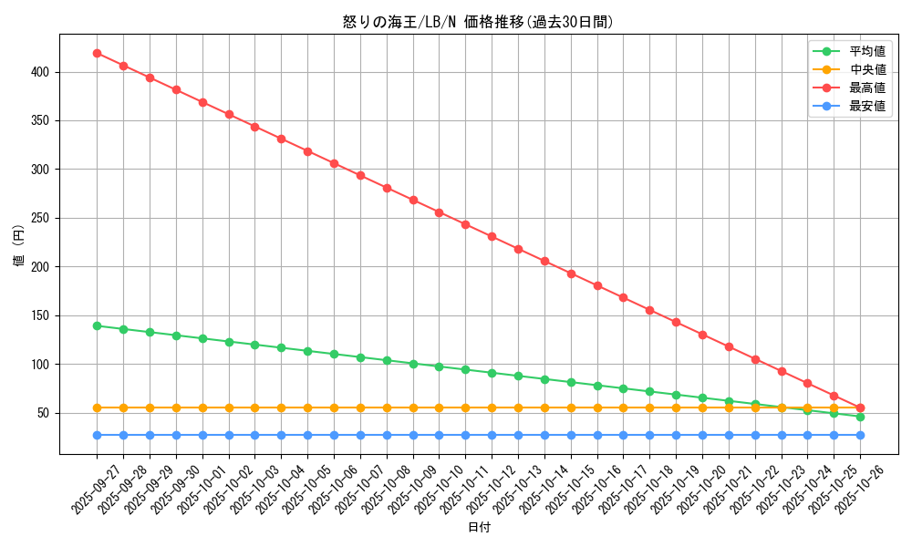 card_13529_series_36793_rarity_1_graph