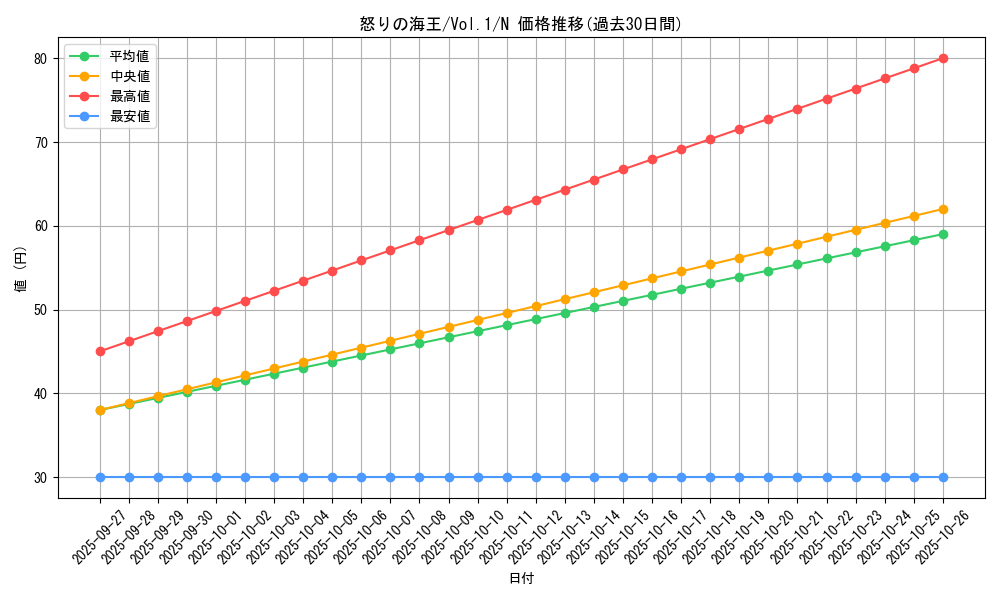 card_13529_series_37244_rarity_1_graph
