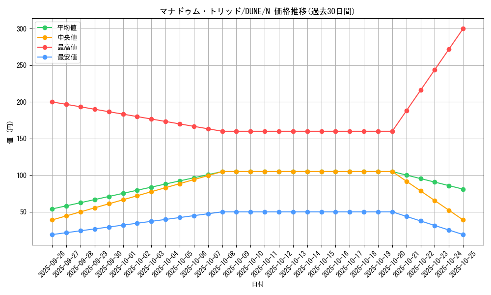 card_1352_series_2616_rarity_1_graph