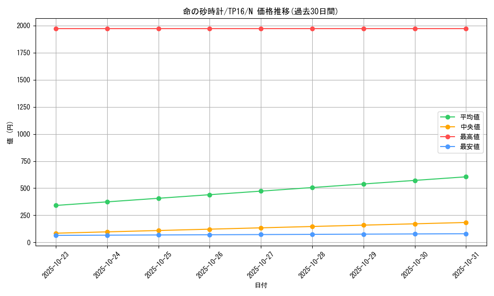 card_13530_series_25725_rarity_1_graph