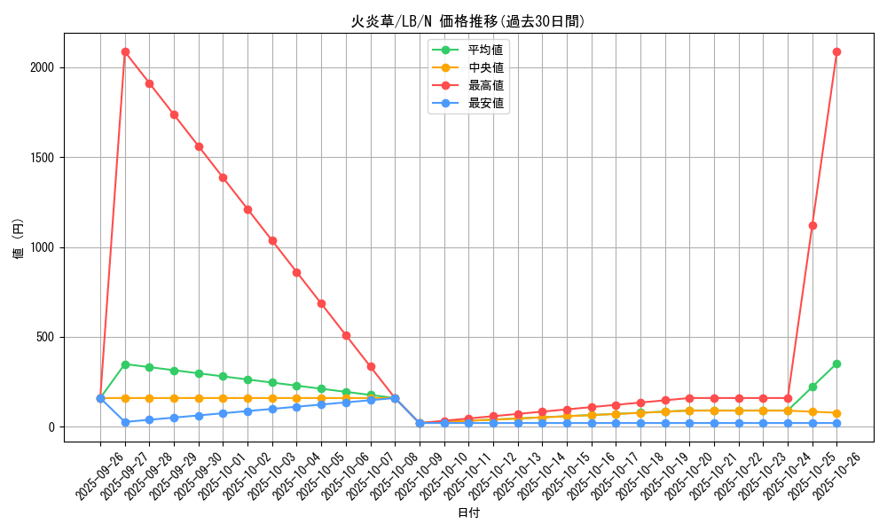 card_13533_series_36793_rarity_1_graph
