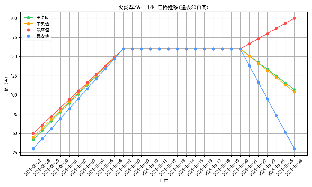card_13533_series_37244_rarity_1_graph
