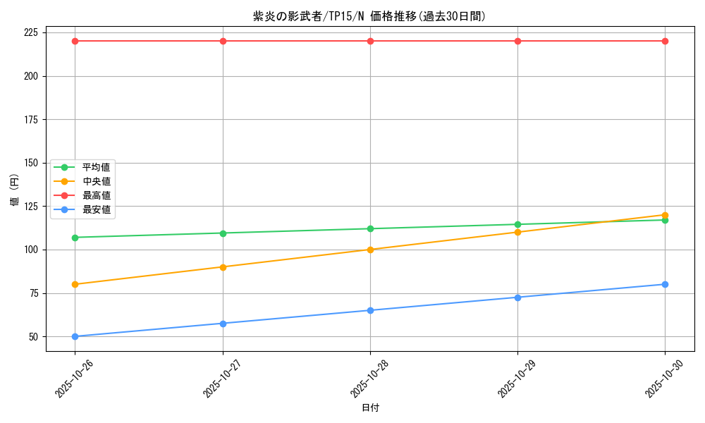 card_13538_series_23754_rarity_1_graph