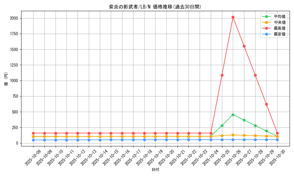 card_13538_series_36793_rarity_1_graph