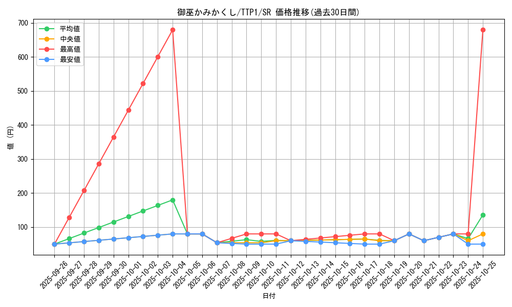 card_1353_series_184_rarity_3_graph