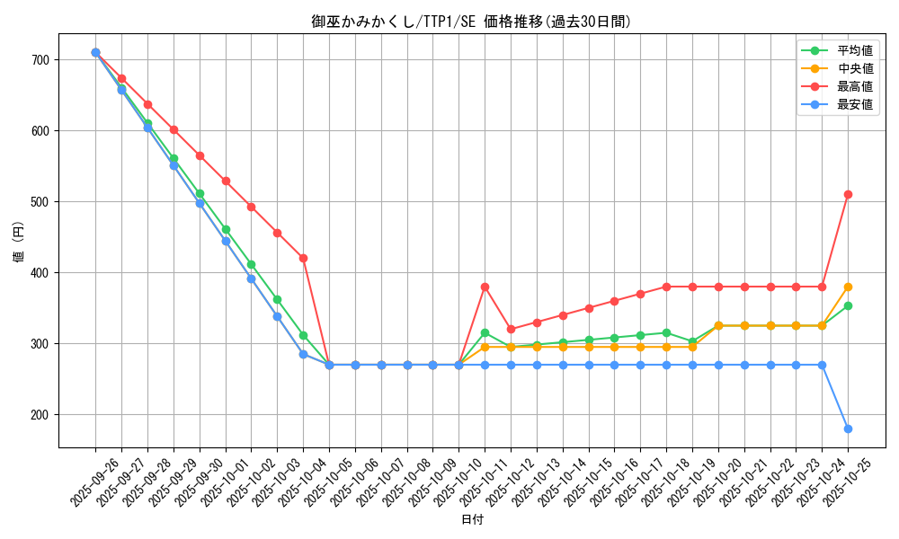 card_1353_series_184_rarity_5_graph