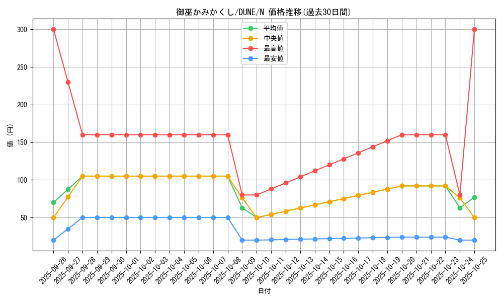 card_1353_series_2616_rarity_1_graph