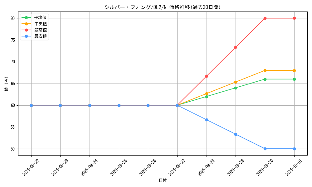 card_13540_series_31317_rarity_1_graph