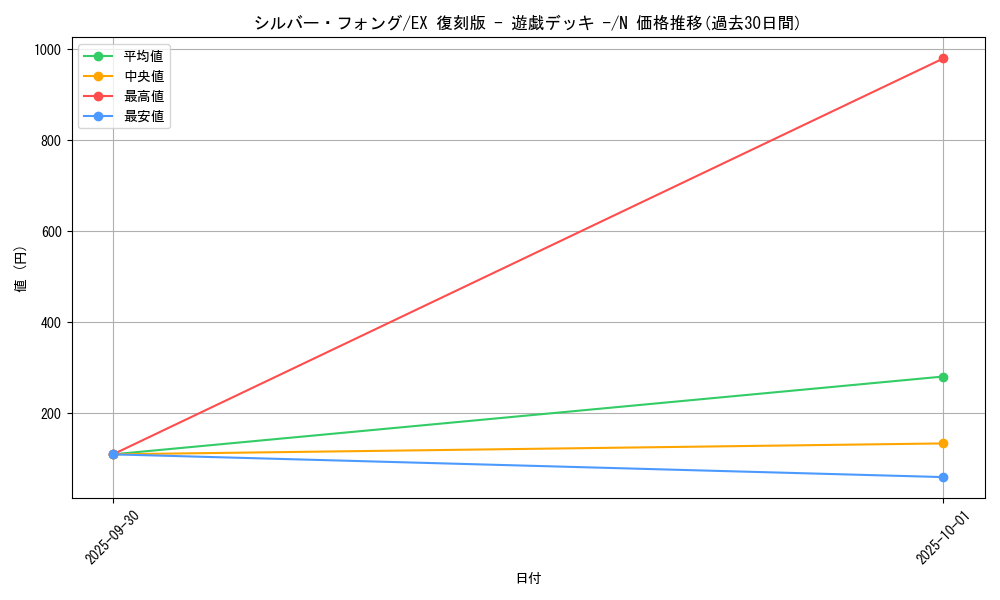 card_13540_series_34540_rarity_1_graph