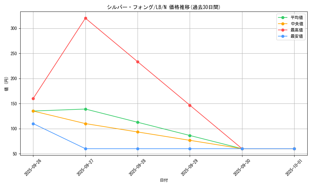 card_13540_series_36793_rarity_1_graph