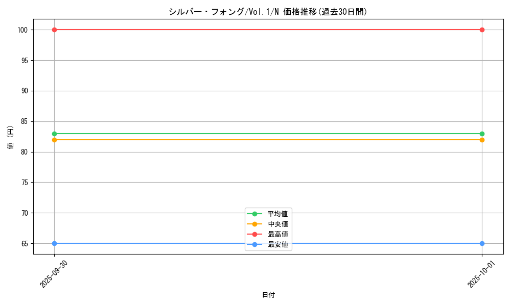 card_13540_series_37244_rarity_1_graph
