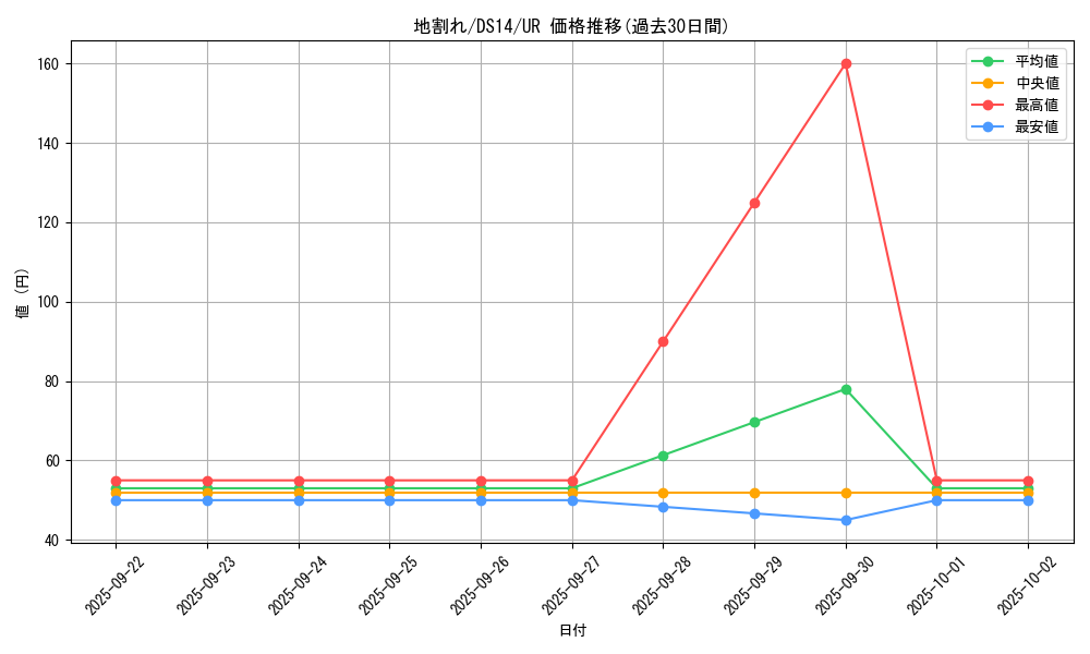 card_13541_series_17167_rarity_7_graph