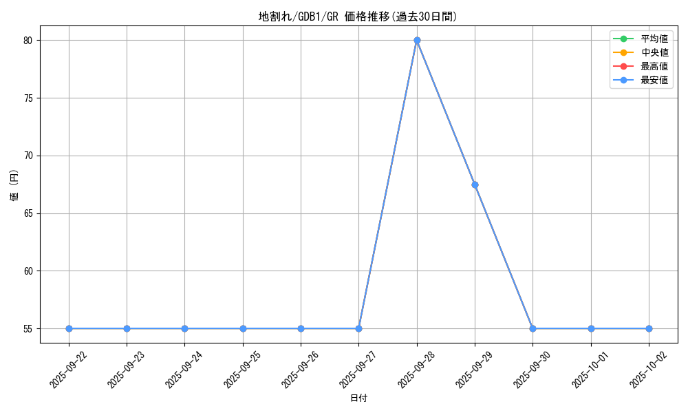 card_13541_series_19079_rarity_15190_graph
