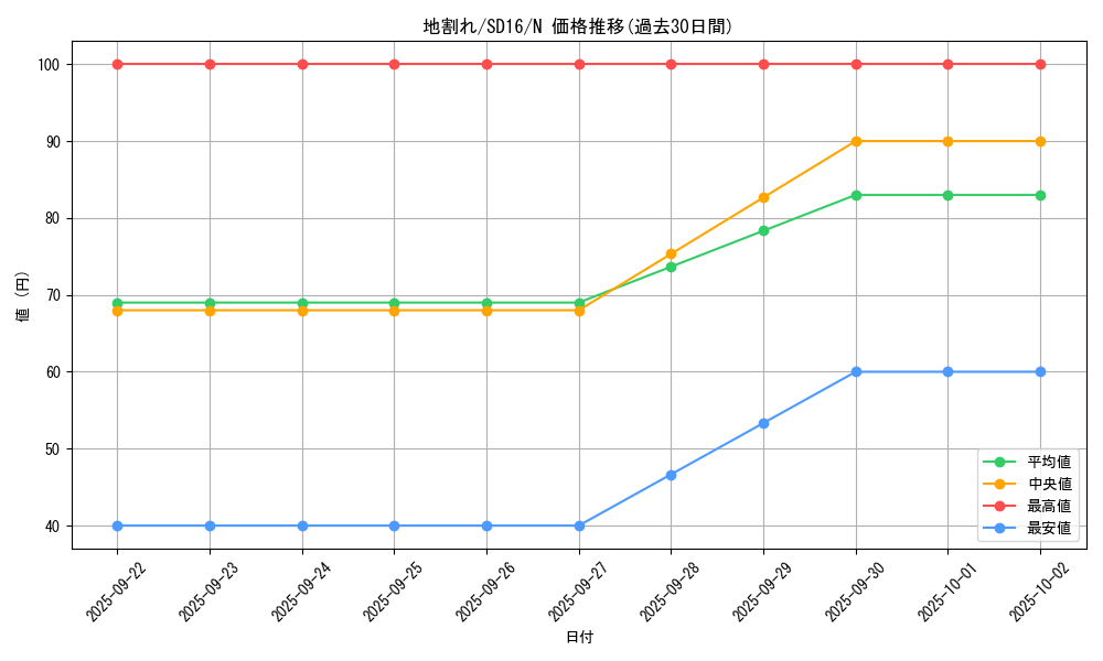 card_13541_series_22990_rarity_1_graph
