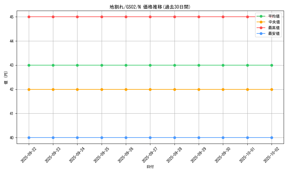 card_13541_series_24178_rarity_1_graph