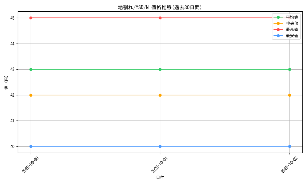 card_13541_series_27211_rarity_1_graph